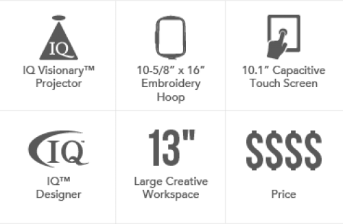 Embroidery Logo Placement Chart